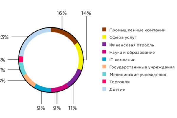 Купить героин в москве