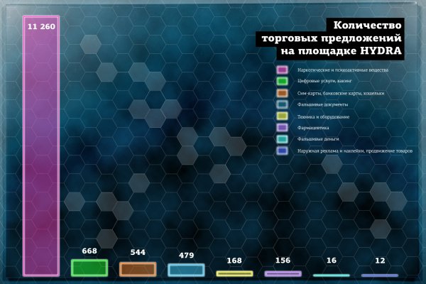 Зарегистрироваться на сайте кракен