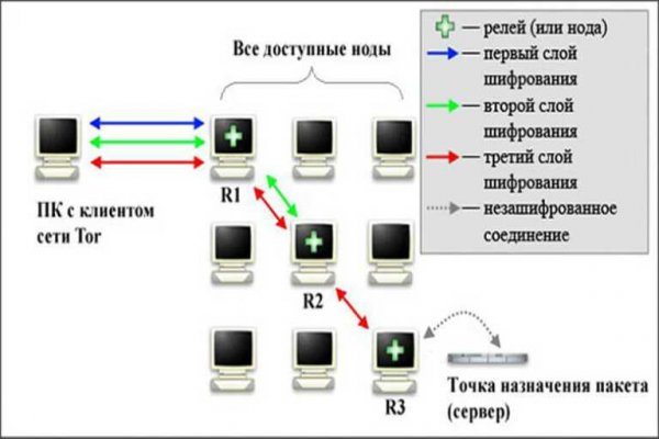 Как восстановить страницу на кракене