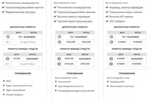 Как найти официальный сайт кракен